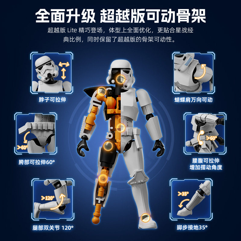 บล็อกประกอบของแท้ 100% BLOKEES - Model Kit Star Wars บทวิจารณ์และราคา